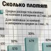 расходы на контент в интернете 2016